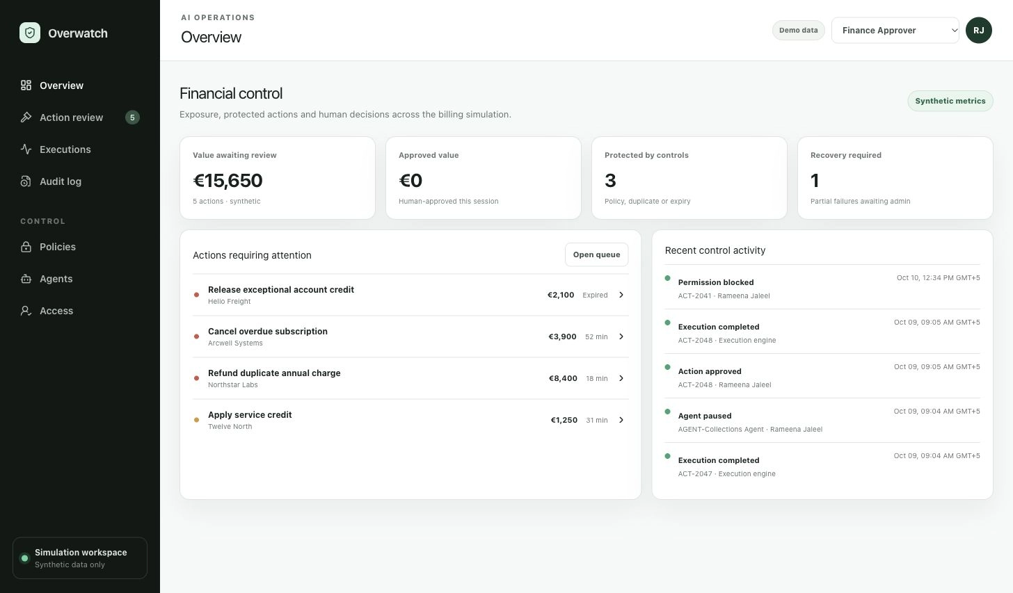 The executive overview with value awaiting review, approved value, actions protected by controls and recovery required, labelled synthetic metrics