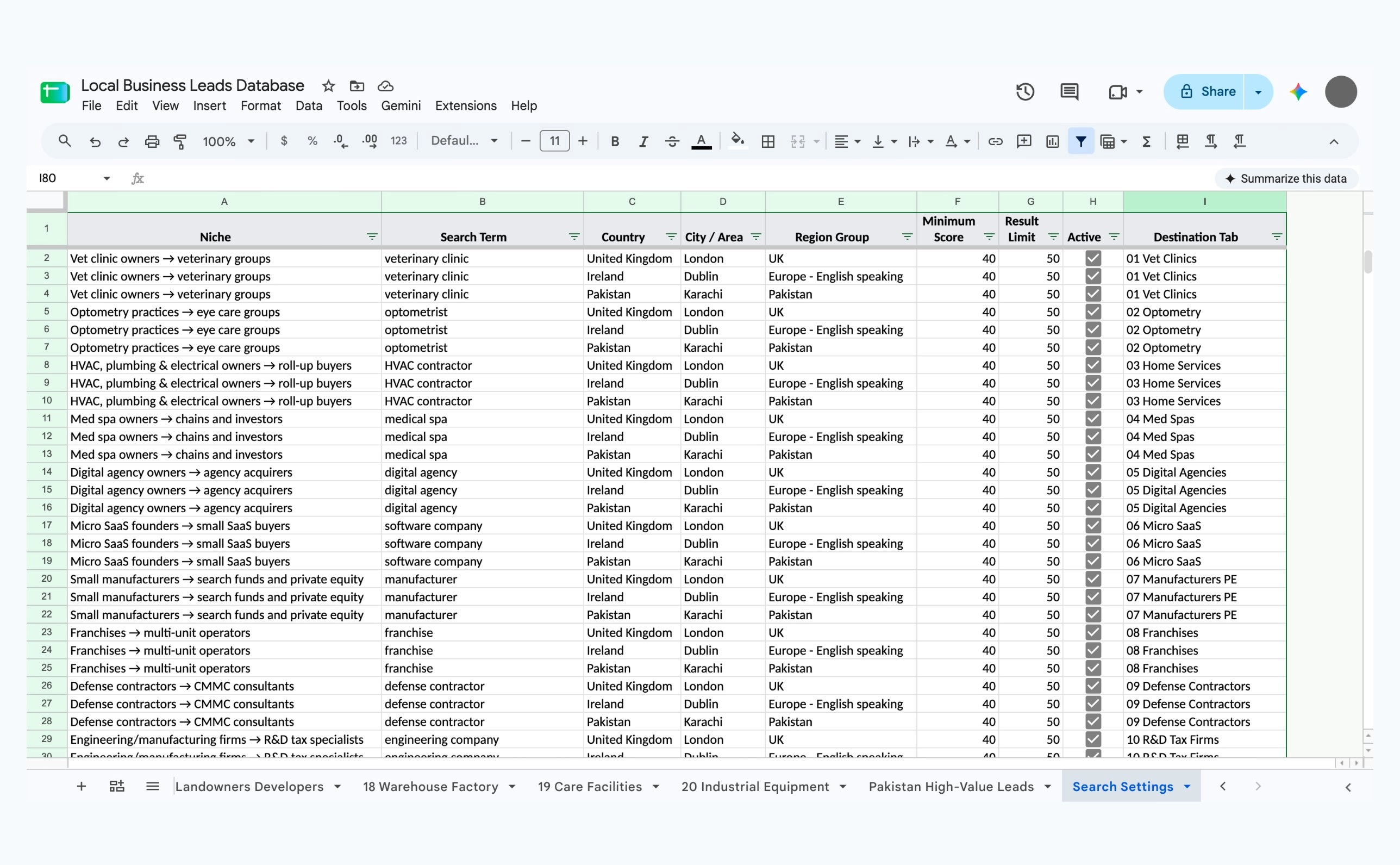 The Search Settings sheet with prepared niche, search term, country, city, region group, minimum score, result limit, active status and destination tab for each search