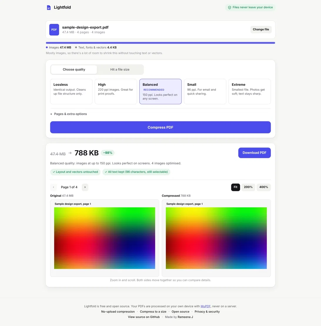 Result view showing 47.4 MB reduced to 788 KB, a 98% reduction, with the original and compressed pages side by side