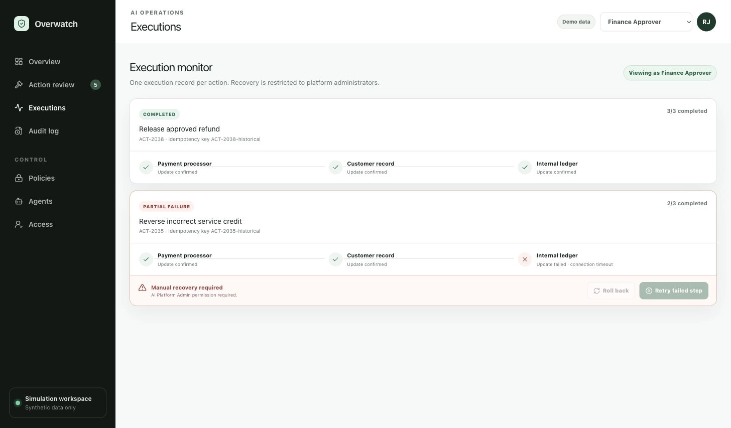 A partial failure in the execution monitor with Roll back and Retry failed step switched off, labelled Manual recovery required, AI Platform Admin permission required