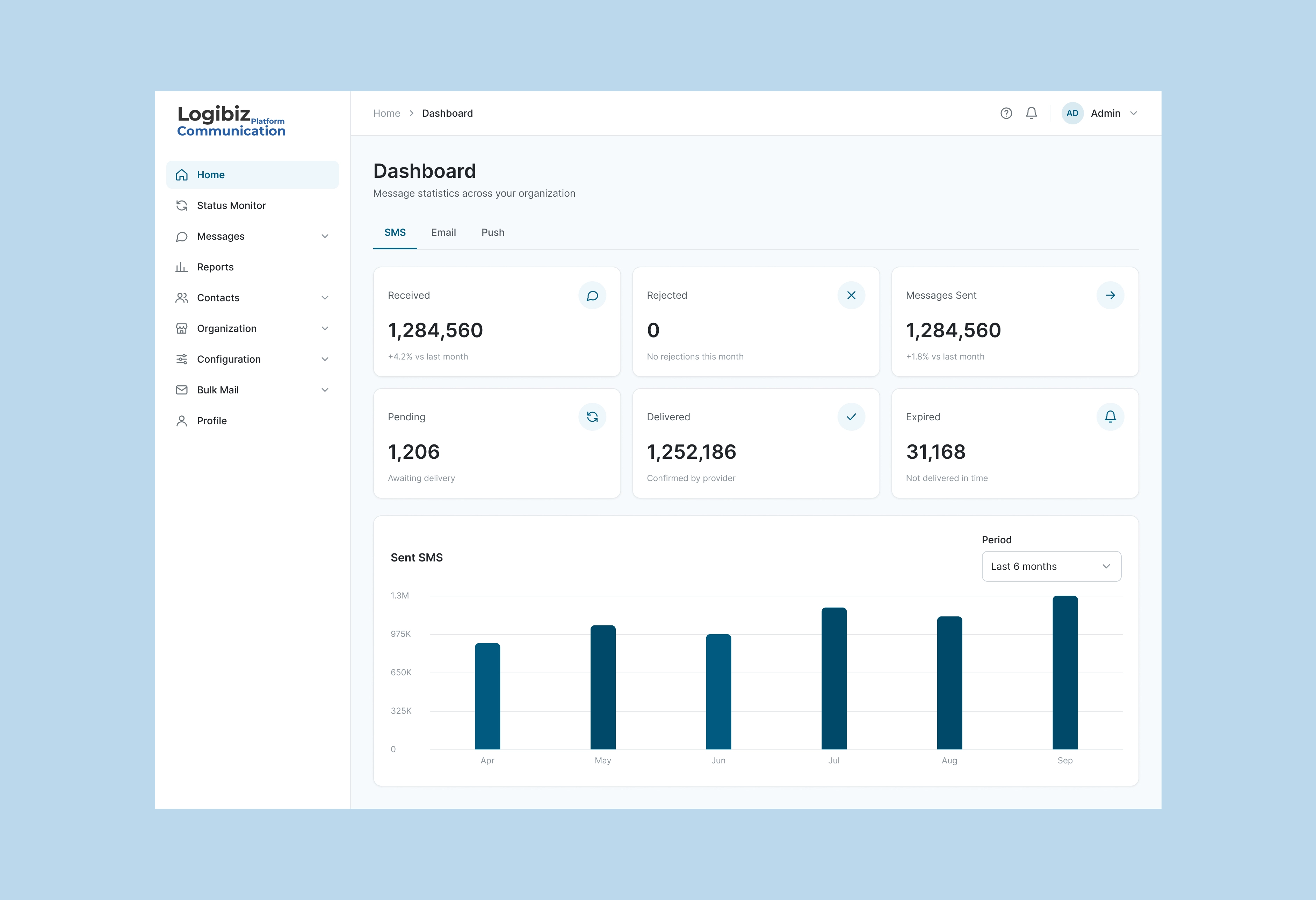 Logibiz Communication Platform Client dashboard with SMS, Email and Push tabs, message statistic cards and a Sent SMS bar chart