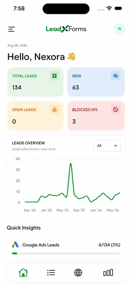 The LeadXForms mobile app home screen with total leads, new, spam, blocked IPs and leads over time