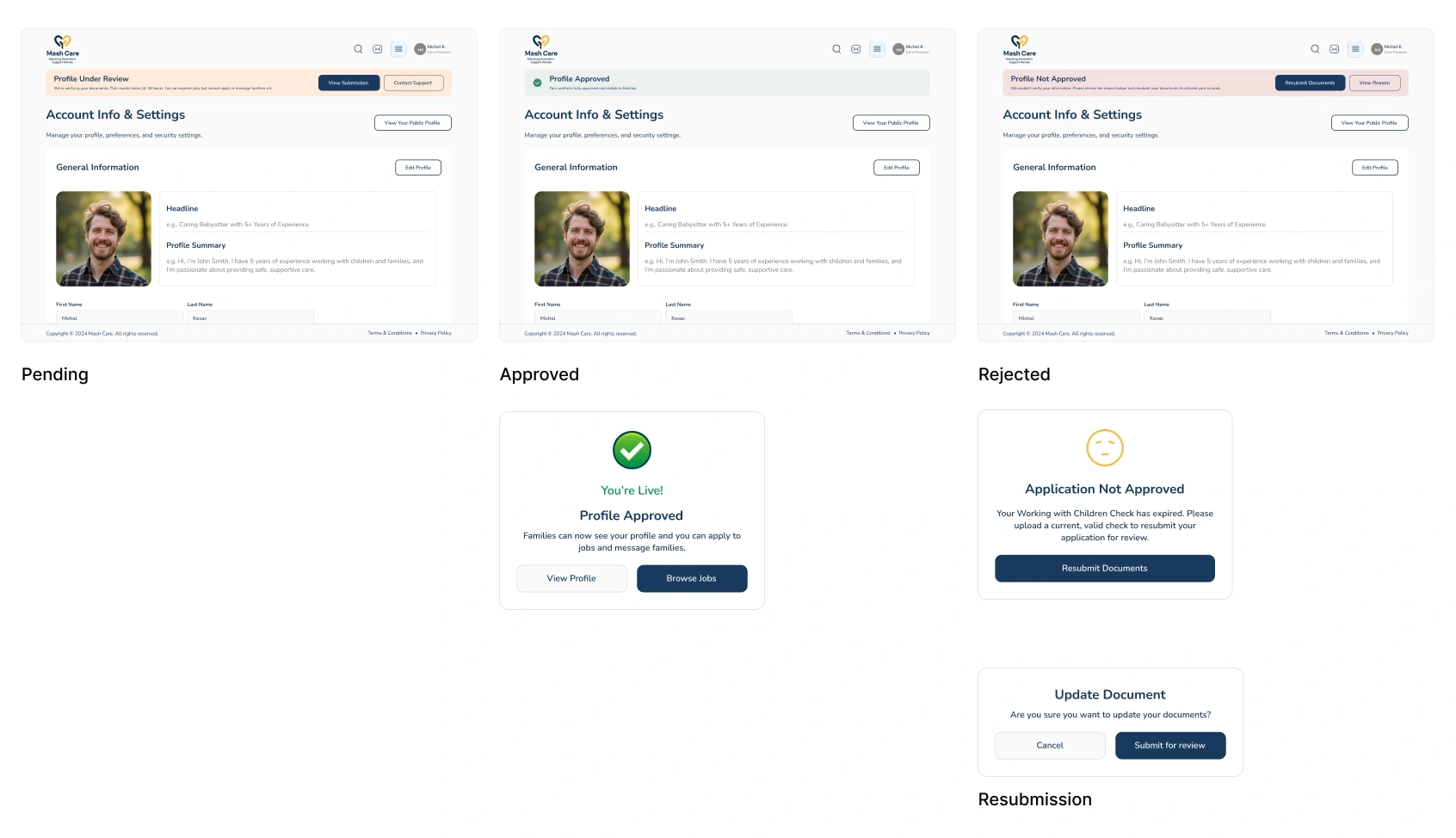 Provider verification states -- pending, approved, rejected and a resubmission flow for an expired or rejected document