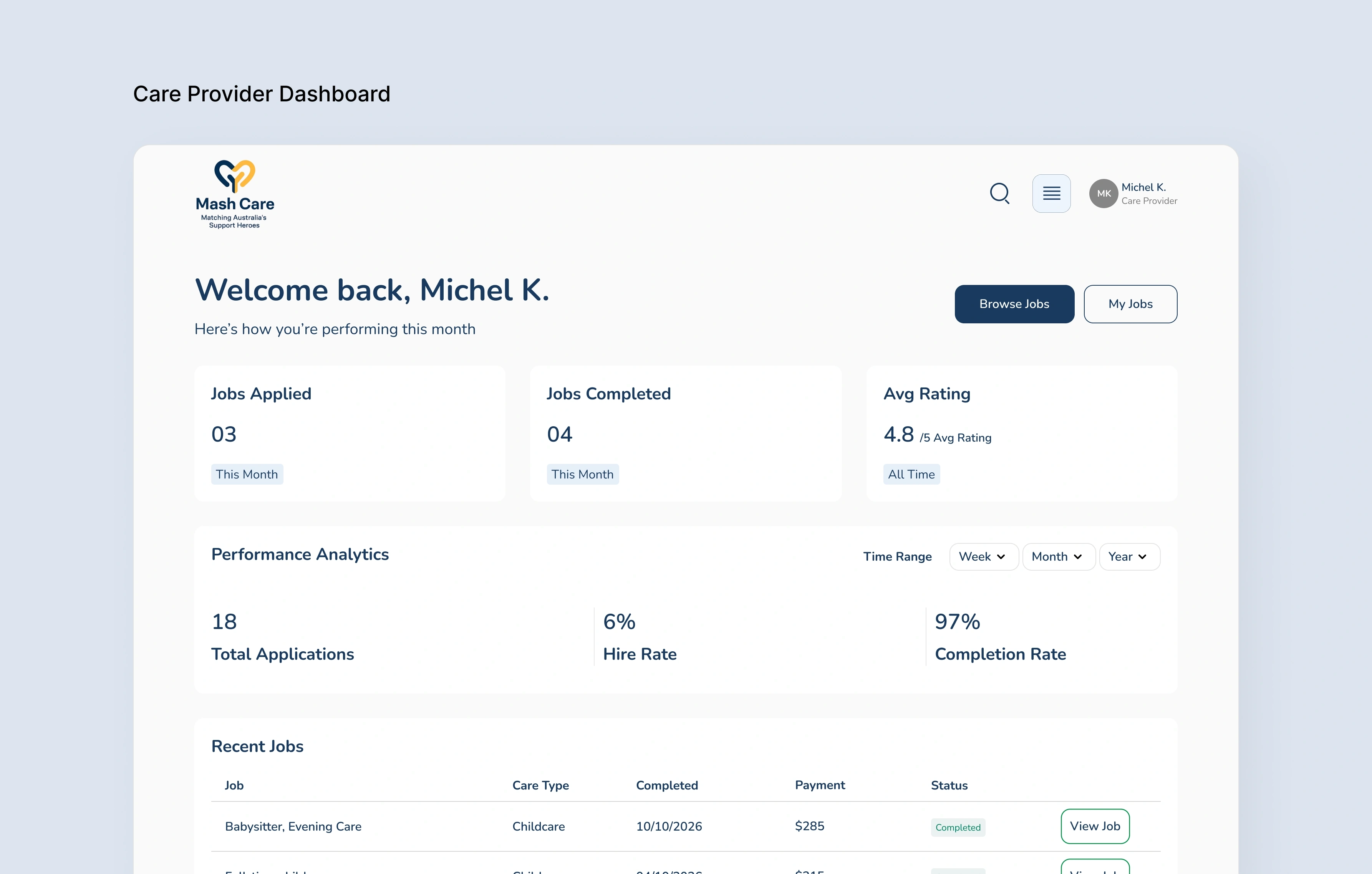 Care provider dashboard showing jobs applied, jobs completed, average rating and recent job history