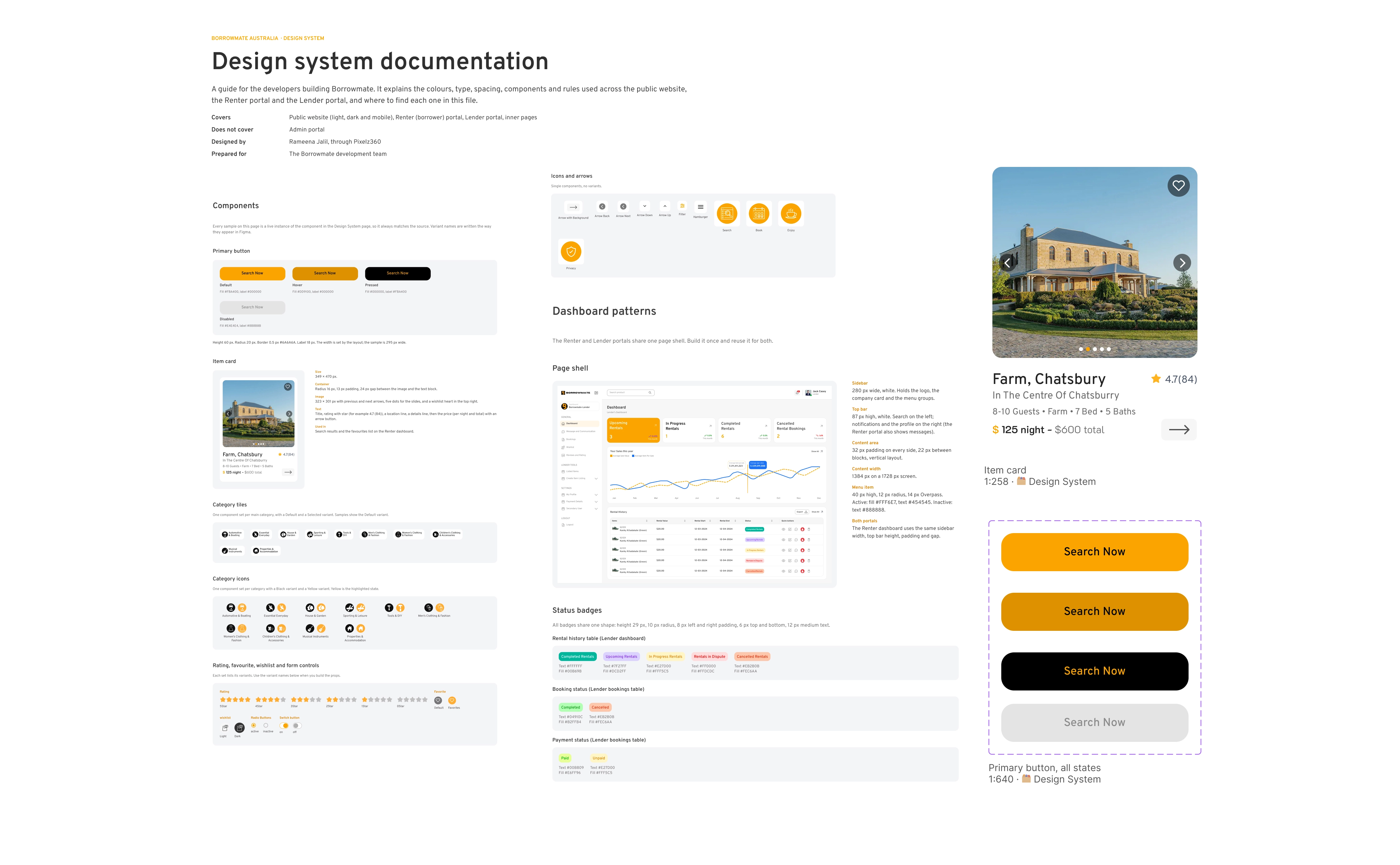 Design system documentation page showing the primary button states, item card, category tiles and icons, rating and form controls, the dashboard page shell, and status badges