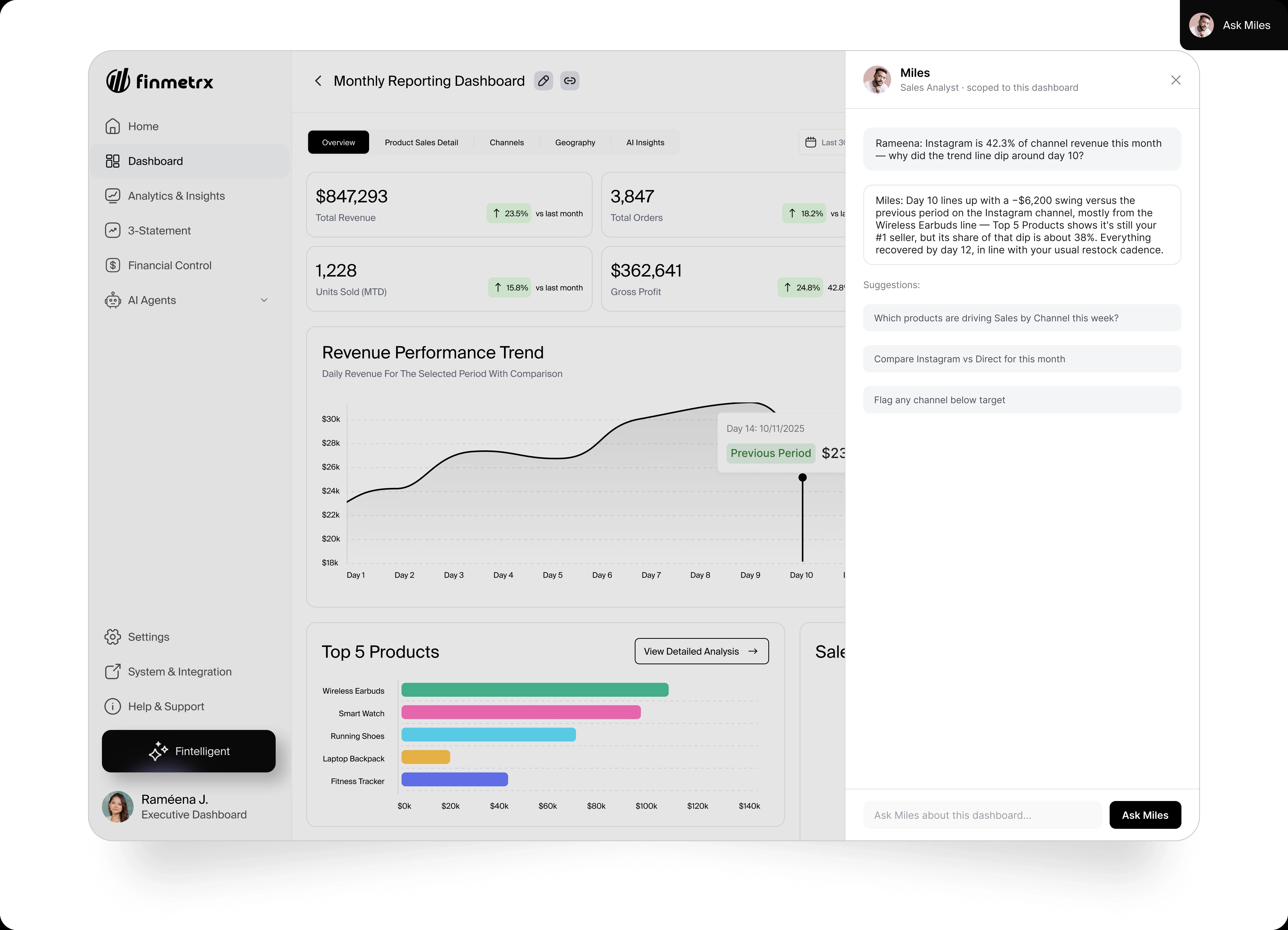 Ask Miles panel answering a question about a revenue dip with suggested follow-up questions