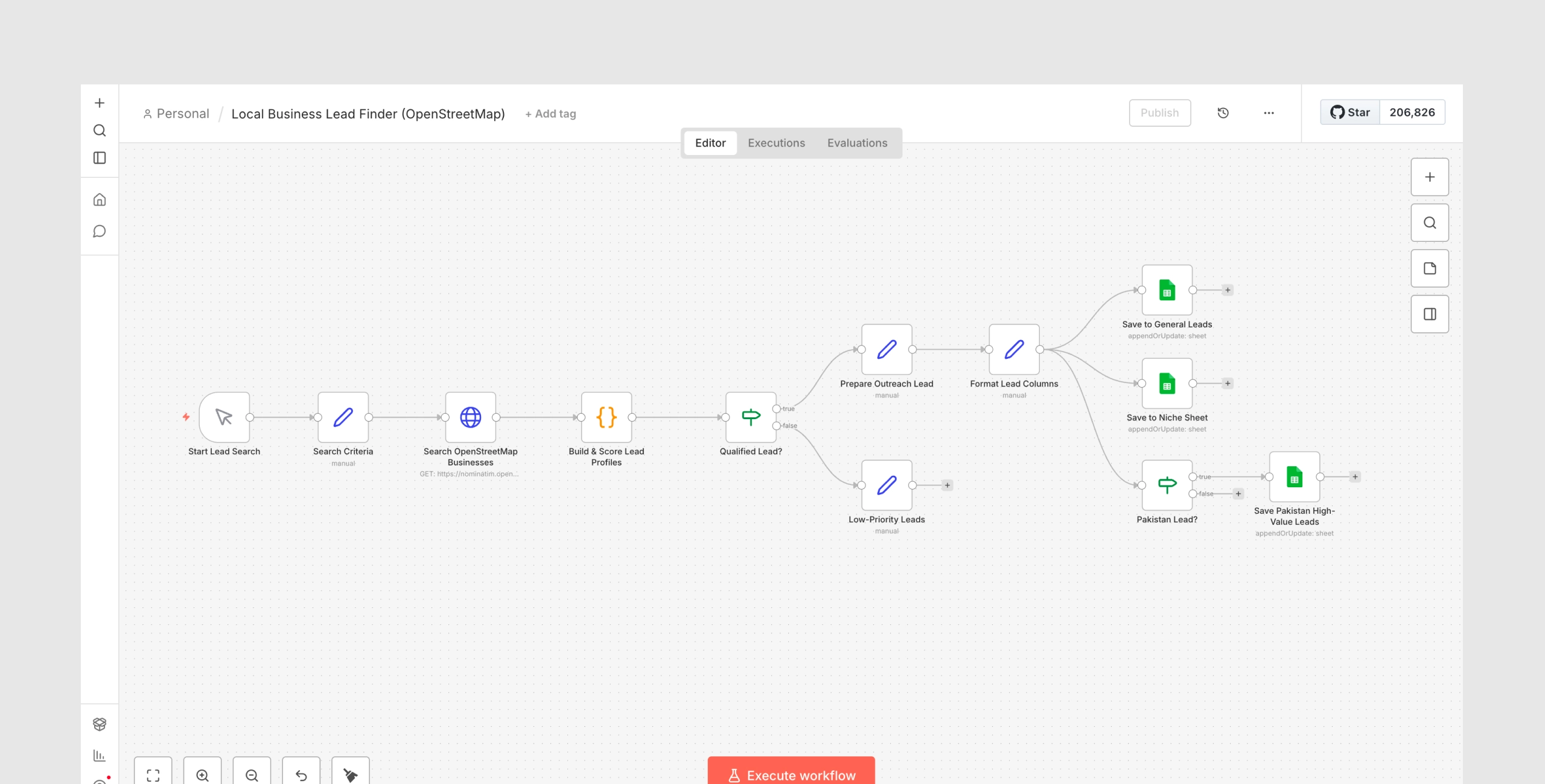 The LeadScope n8n workflow canvas, from Start Lead Search through OpenStreetMap search, scoring and qualification to the three Google Sheets destinations