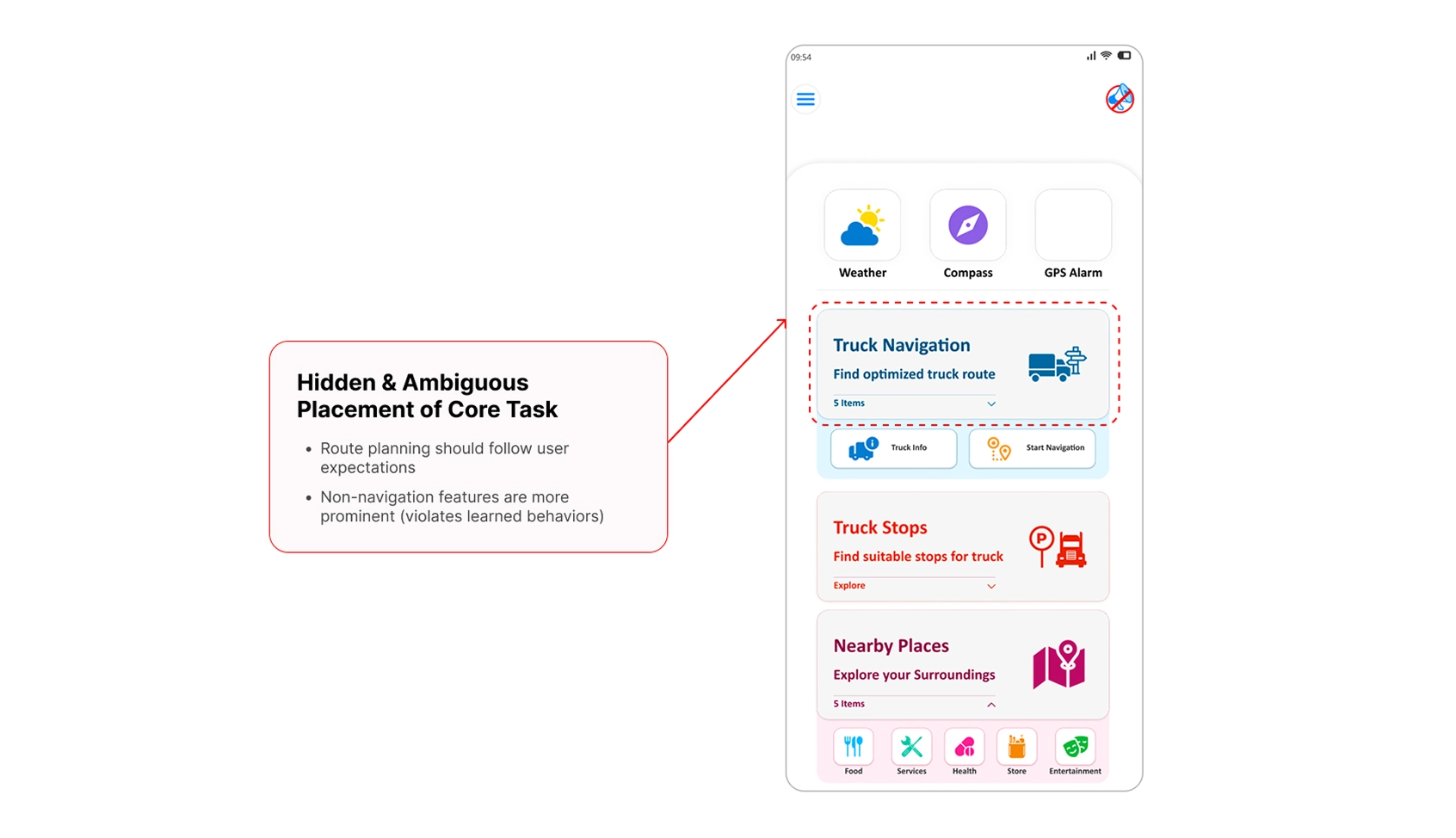 Annotated screenshot showing the route-starting action hidden inside expanded card content