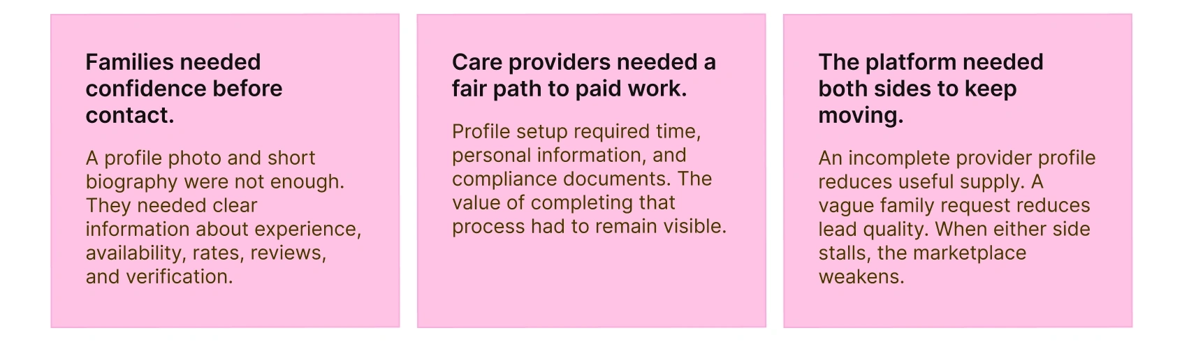 Three findings -- families needed confidence before contact, care providers needed a fair path to paid work, and the platform needed both sides to keep moving