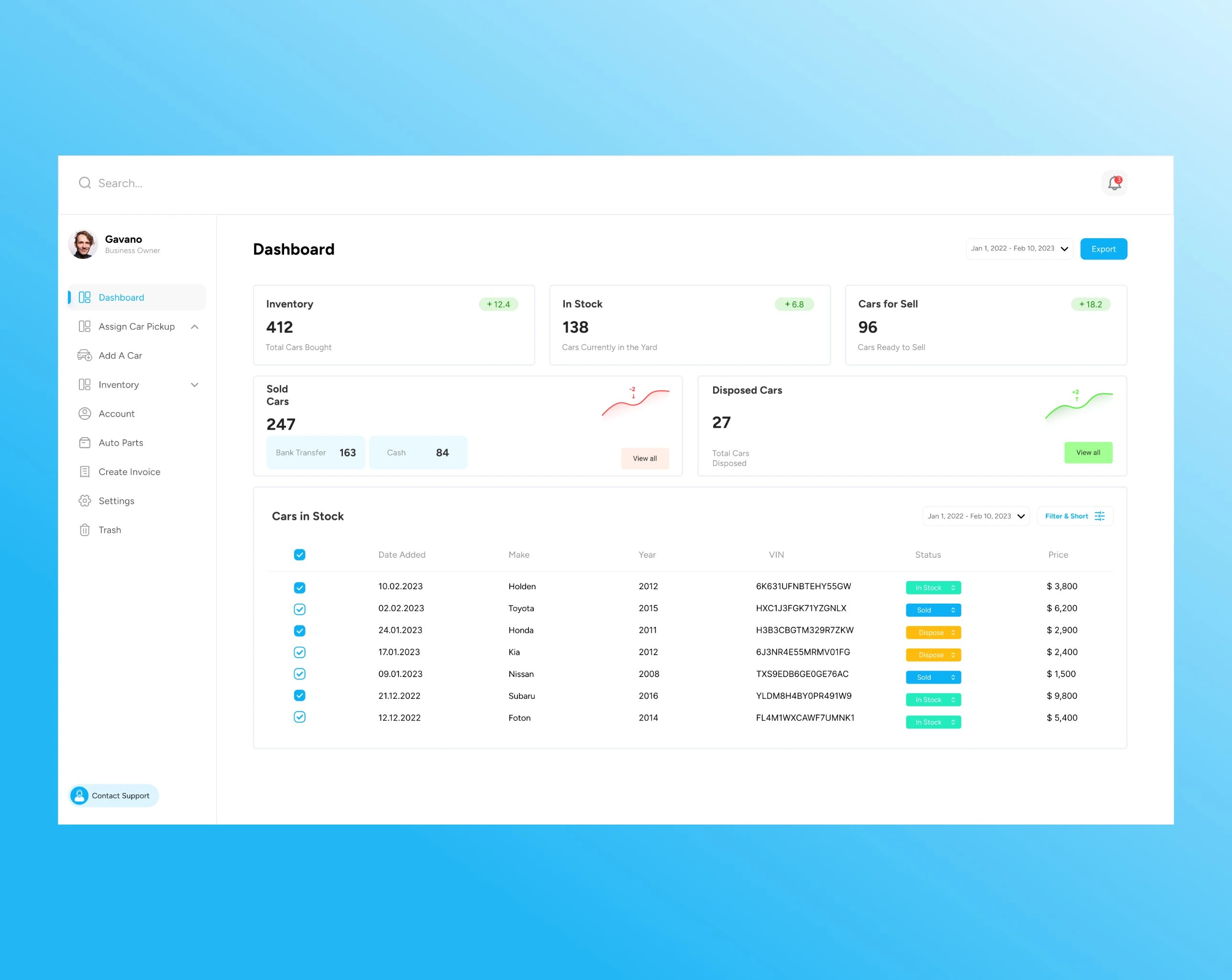 The AutoYard dashboard with inventory, in stock and cars for sell counts, sold and disposed cars, and the cars in stock table