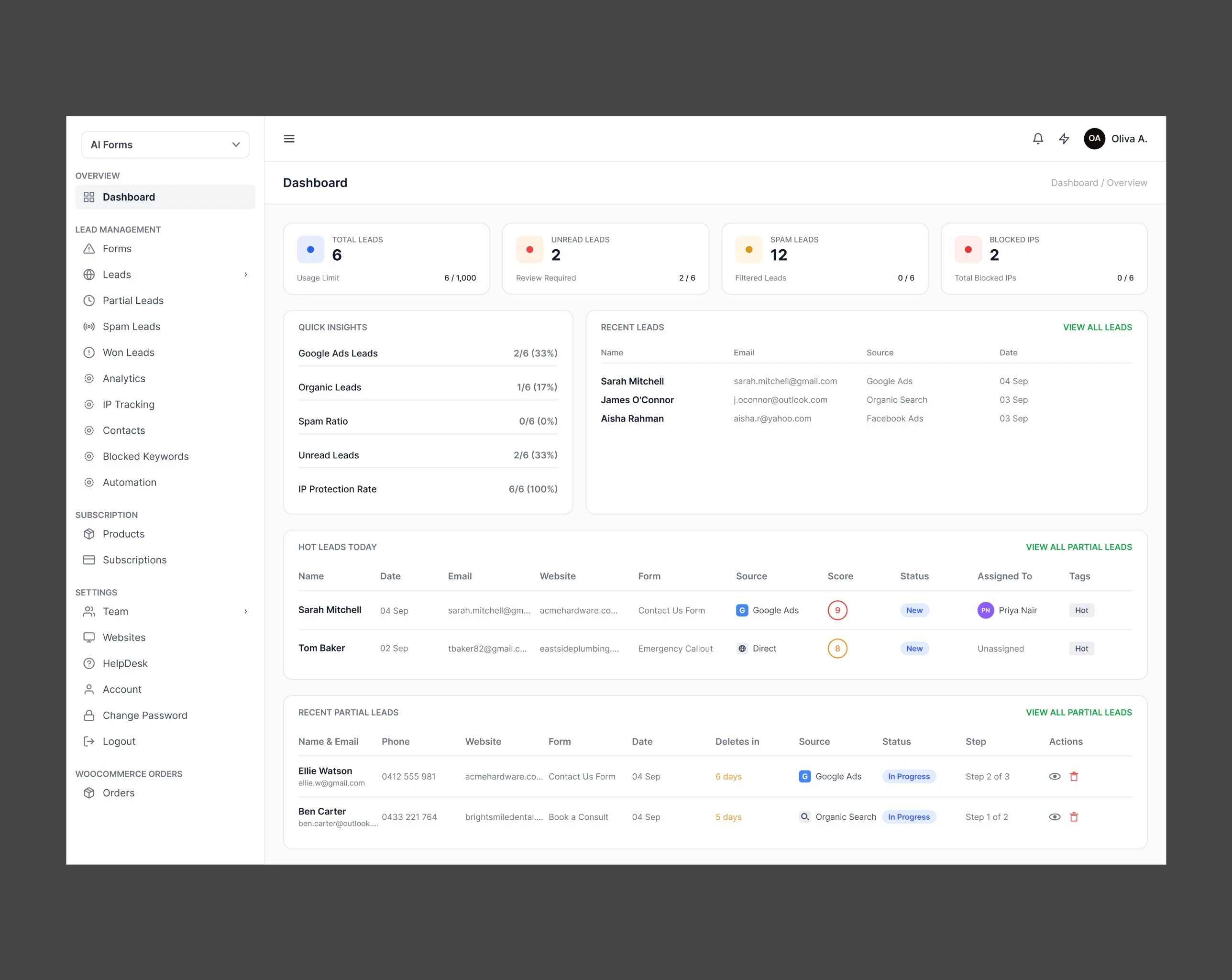 The LeadXForms dashboard with total, unread and spam lead counts, quick insights, recent leads, hot leads today and recent partial leads