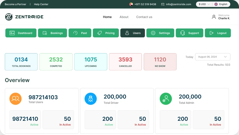 Admin records page
